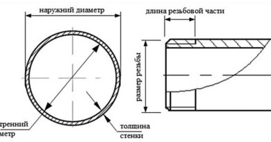 Как диаметр и толщина стенки влияют на характеристики стальной трубы